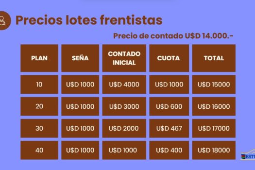 Lotes a 4 cuadras de la plaza principal