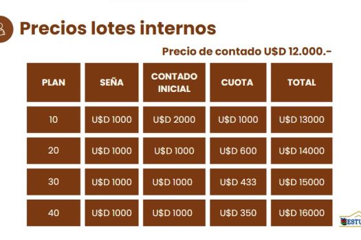 Lotes a 4 cuadras de la plaza principal