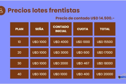 Lotes a 4 cuadras de la plaza principal