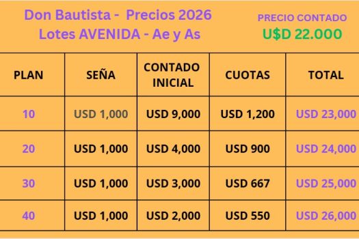 Lotes en Barrio privado