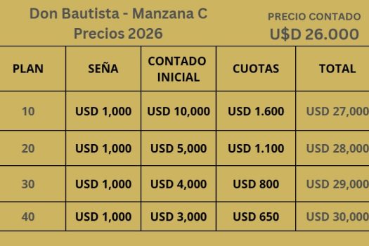 Lotes en Barrio privado