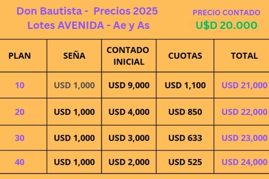 Lotes en Barrio privado