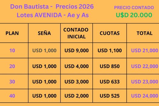 Lotes en Barrio privado