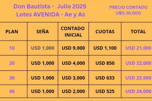 Lotes en Barrio privado