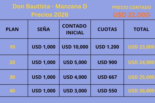 Lotes en Barrio privado