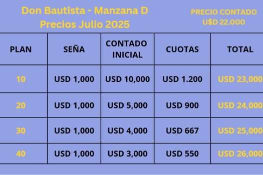 Lotes en Barrio privado