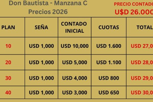 Lotes en Barrio privado