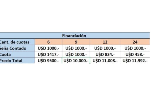 Caucete, lotes 1.700 m2 aprox.